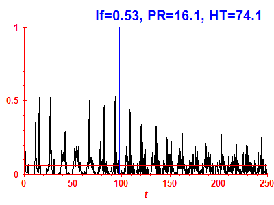 Survival probability